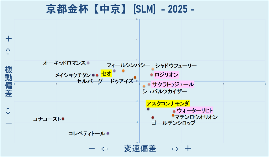 2024　京都金杯　機変マップ　結果